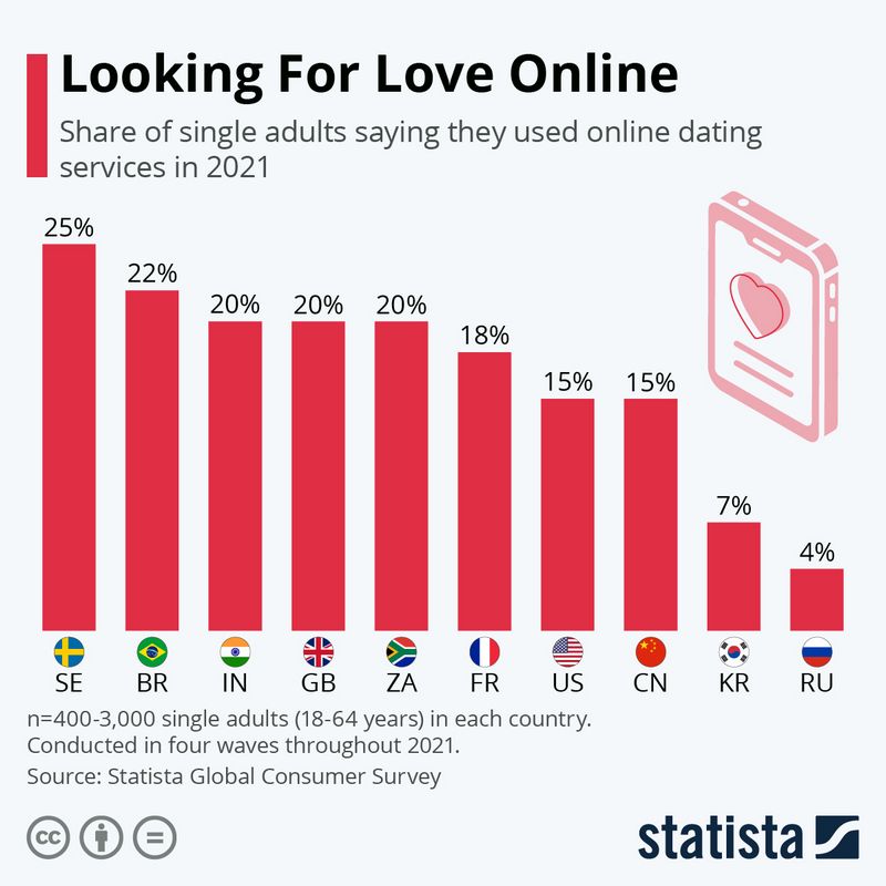 The Latino dating experience to meet compatible Hispanic singles
